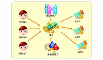 微課堂 | 基金直銷與代銷，哪個(gè)更安全？投資管理視角下的渠道選擇