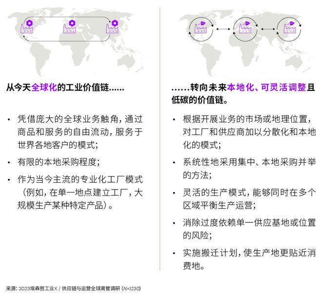 投資韌性供應(yīng)鏈，重塑全球合作新格局
