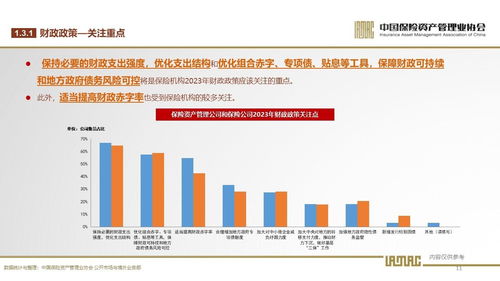 2023年保險(xiǎn)資產(chǎn)管理業(yè)投資者信心調(diào)查 穩(wěn)健中尋求突破，投資管理面臨新挑戰(zhàn)